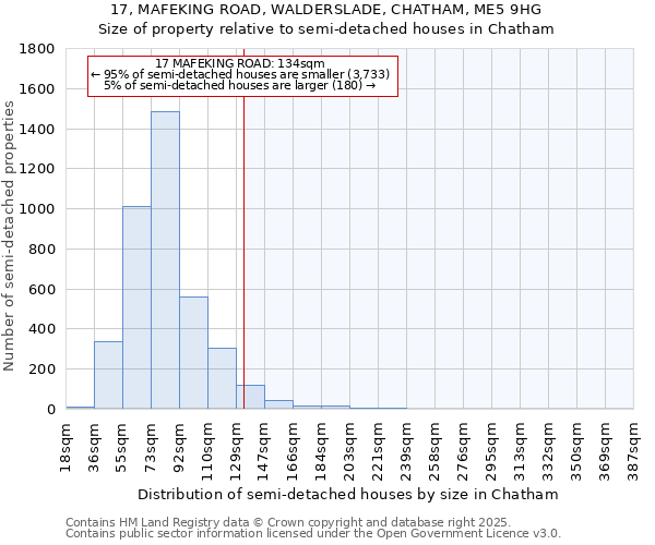 17, MAFEKING ROAD, WALDERSLADE, CHATHAM, ME5 9HG: Size of property relative to semi-detached houses houses in Chatham