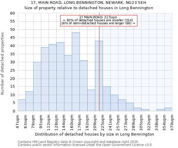 17, MAIN ROAD, LONG BENNINGTON, NEWARK, NG23 5EH: Size of property relative to detached houses houses in Long Bennington
