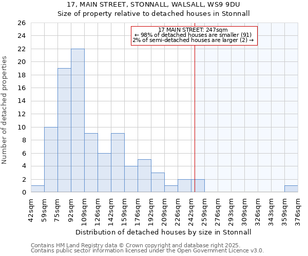 17, MAIN STREET, STONNALL, WALSALL, WS9 9DU: Size of property relative to detached houses in Stonnall