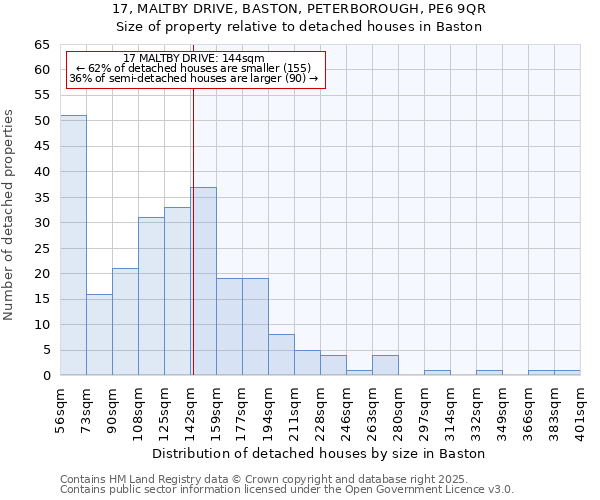 17, MALTBY DRIVE, BASTON, PETERBOROUGH, PE6 9QR: Size of property relative to detached houses houses in Baston