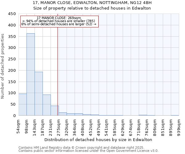 17, MANOR CLOSE, EDWALTON, NOTTINGHAM, NG12 4BH: Size of property relative to detached houses in Edwalton