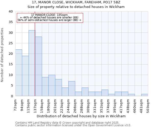 17, MANOR CLOSE, WICKHAM, FAREHAM, PO17 5BZ: Size of property relative to detached houses houses in Wickham