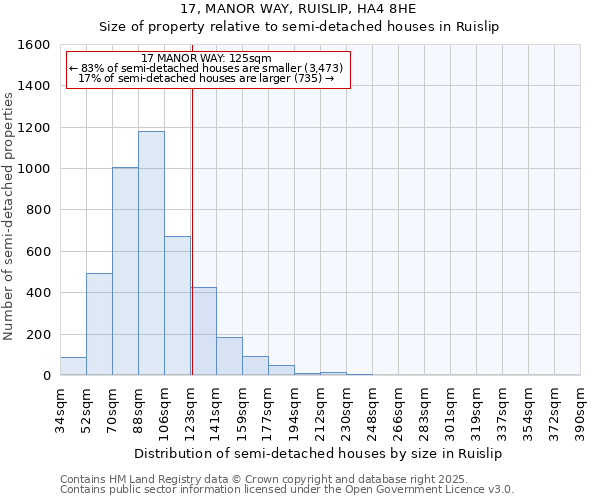 17, MANOR WAY, RUISLIP, HA4 8HE: Size of property relative to semi-detached houses houses in Ruislip