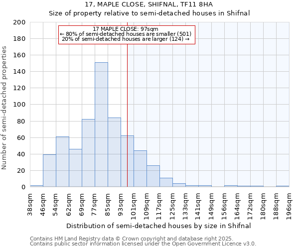 17, MAPLE CLOSE, SHIFNAL, TF11 8HA: Size of property relative to semi-detached houses houses in Shifnal