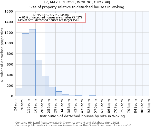 17, MAPLE GROVE, WOKING, GU22 9PJ: Size of property relative to detached houses houses in Woking