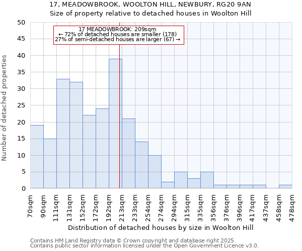 17, MEADOWBROOK, WOOLTON HILL, NEWBURY, RG20 9AN: Size of property relative to detached houses houses in Woolton Hill