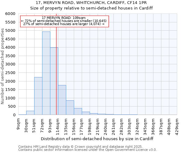 17, MERVYN ROAD, WHITCHURCH, CARDIFF, CF14 1PR: Size of property relative to semi-detached houses houses in Cardiff