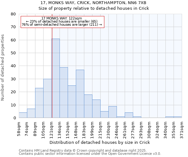 17, MONKS WAY, CRICK, NORTHAMPTON, NN6 7XB: Size of property relative to detached houses houses in Crick