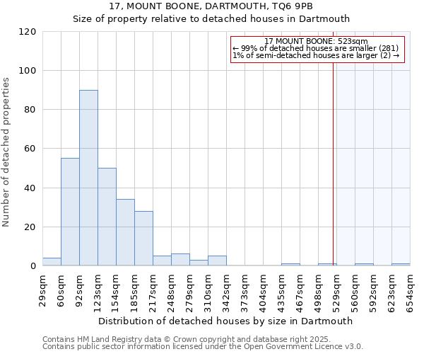 17, MOUNT BOONE, DARTMOUTH, TQ6 9PB: Size of property relative to detached houses houses in Dartmouth