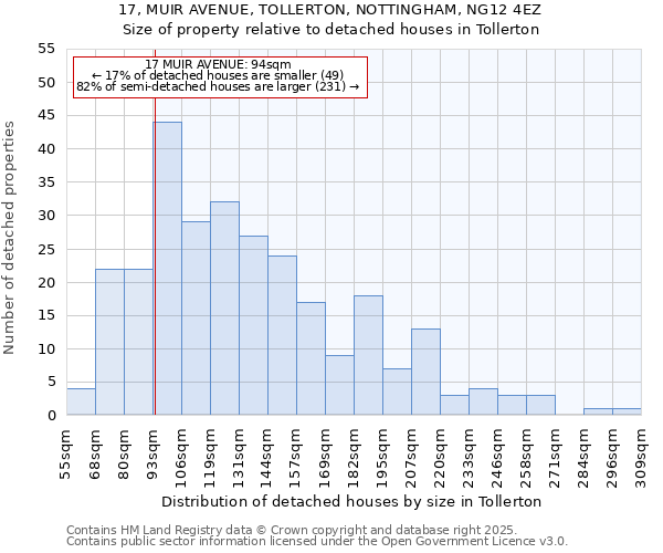 17, MUIR AVENUE, TOLLERTON, NOTTINGHAM, NG12 4EZ: Size of property relative to detached houses in Tollerton