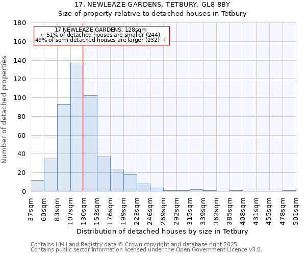 17, NEWLEAZE GARDENS, TETBURY, GL8 8BY: Size of property relative to detached houses houses in Tetbury