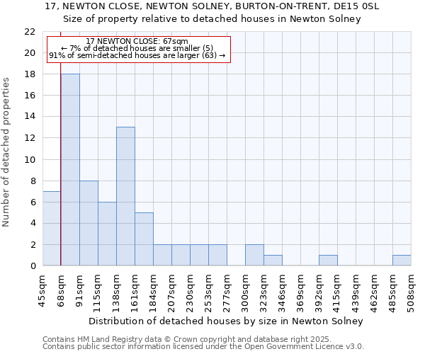 17, NEWTON CLOSE, NEWTON SOLNEY, BURTON-ON-TRENT, DE15 0SL: Size of property relative to detached houses houses in Newton Solney
