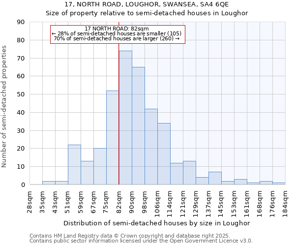 17, NORTH ROAD, LOUGHOR, SWANSEA, SA4 6QE: Size of property relative to detached houses in Loughor