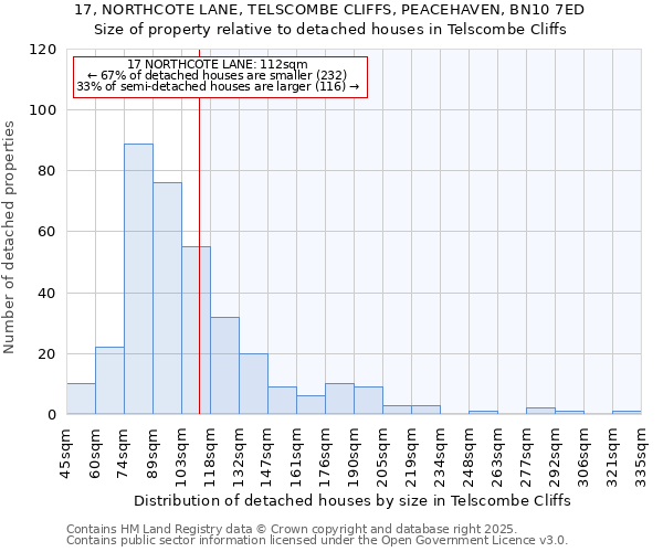 17, NORTHCOTE LANE, TELSCOMBE CLIFFS, PEACEHAVEN, BN10 7ED: Size of property relative to detached houses in Telscombe Cliffs