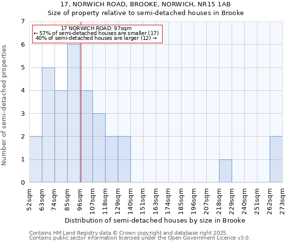 17, NORWICH ROAD, BROOKE, NORWICH, NR15 1AB: Size of property relative to detached houses in Brooke