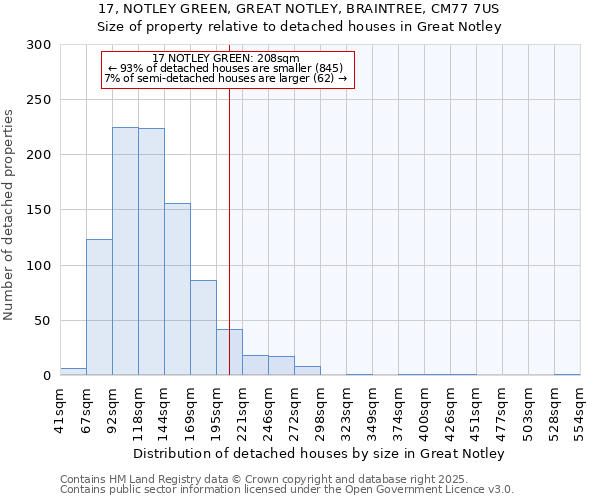 17, NOTLEY GREEN, GREAT NOTLEY, BRAINTREE, CM77 7US: Size of property relative to detached houses houses in Great Notley