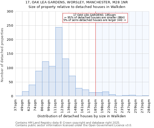 17, OAK LEA GARDENS, WORSLEY, MANCHESTER, M28 1NR: Size of property relative to detached houses houses in Walkden