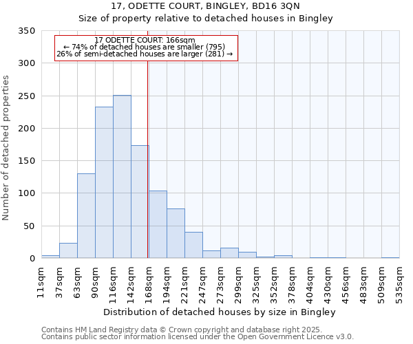 17, ODETTE COURT, BINGLEY, BD16 3QN: Size of property relative to detached houses houses in Bingley