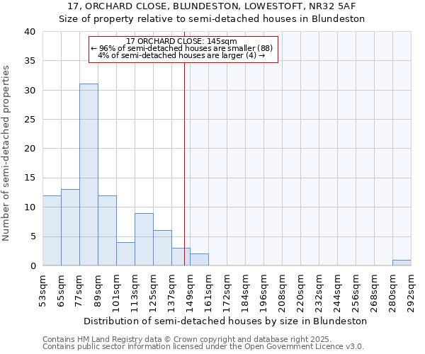 17, ORCHARD CLOSE, BLUNDESTON, LOWESTOFT, NR32 5AF: Size of property relative to semi-detached houses houses in Blundeston
