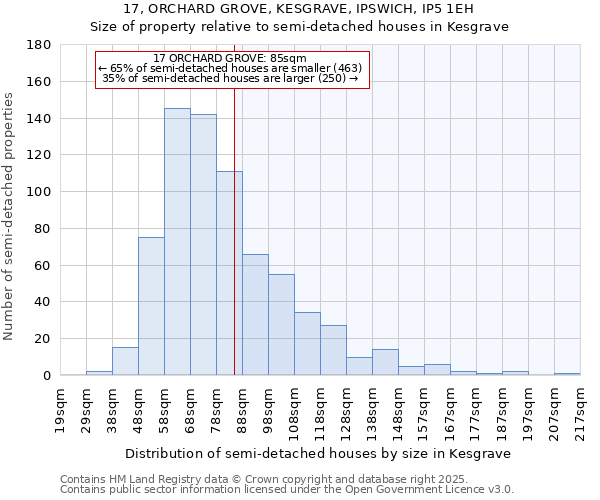 17, ORCHARD GROVE, KESGRAVE, IPSWICH, IP5 1EH: Size of property relative to semi-detached houses houses in Kesgrave