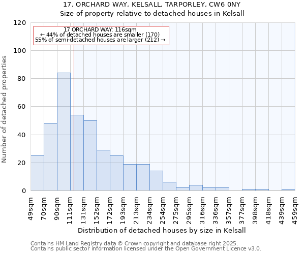 17, ORCHARD WAY, KELSALL, TARPORLEY, CW6 0NY: Size of property relative to detached houses houses in Kelsall