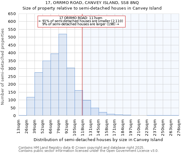 17, ORRMO ROAD, CANVEY ISLAND, SS8 8NQ: Size of property relative to semi-detached houses houses in Canvey Island