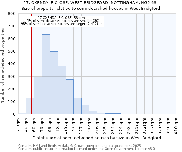 17, OXENDALE CLOSE, WEST BRIDGFORD, NOTTINGHAM, NG2 6SJ: Size of property relative to detached houses in West Bridgford