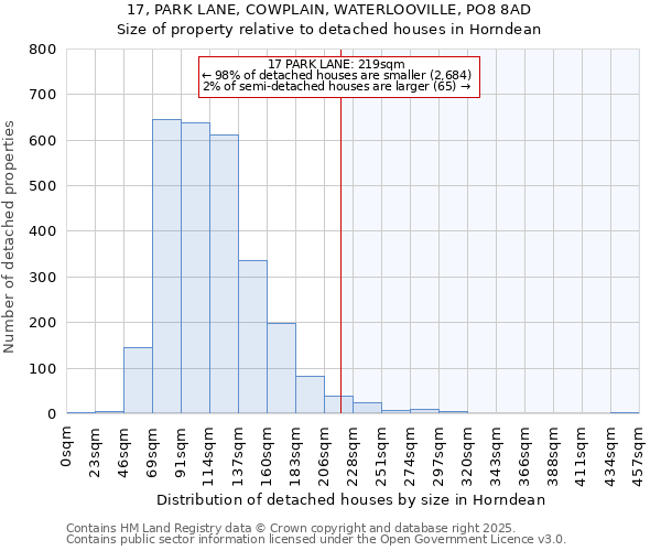 17, PARK LANE, COWPLAIN, WATERLOOVILLE, PO8 8AD: Size of property relative to detached houses houses in Horndean