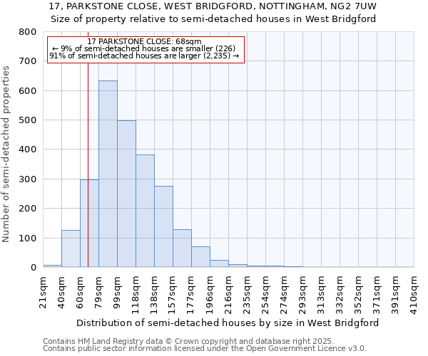 17, PARKSTONE CLOSE, WEST BRIDGFORD, NOTTINGHAM, NG2 7UW: Size of property relative to detached houses in West Bridgford