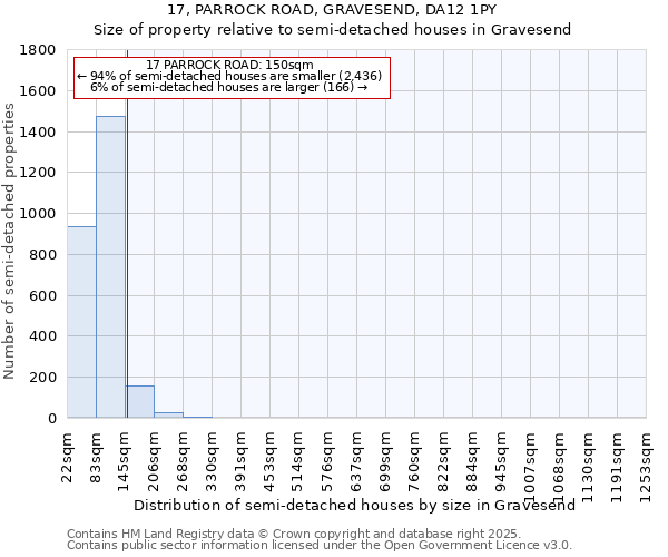 17, PARROCK ROAD, GRAVESEND, DA12 1PY: Size of property relative to semi-detached houses houses in Gravesend