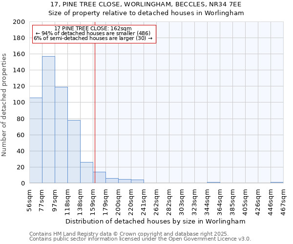 17, PINE TREE CLOSE, WORLINGHAM, BECCLES, NR34 7EE: Size of property relative to detached houses houses in Worlingham