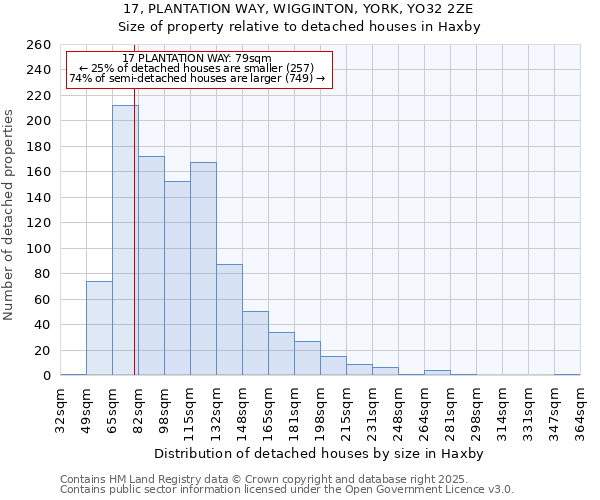 17, PLANTATION WAY, WIGGINTON, YORK, YO32 2ZE: Size of property relative to detached houses houses in Haxby