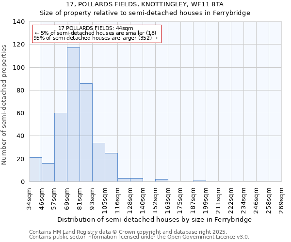 17, POLLARDS FIELDS, KNOTTINGLEY, WF11 8TA: Size of property relative to detached houses in Ferrybridge