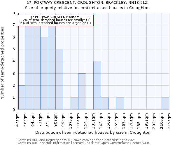 17, PORTWAY CRESCENT, CROUGHTON, BRACKLEY, NN13 5LZ: Size of property relative to detached houses in Croughton