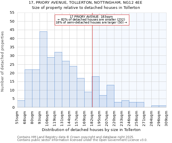 17, PRIORY AVENUE, TOLLERTON, NOTTINGHAM, NG12 4EE: Size of property relative to detached houses in Tollerton