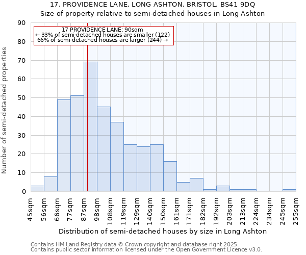 17, PROVIDENCE LANE, LONG ASHTON, BRISTOL, BS41 9DQ: Size of property relative to semi-detached houses houses in Long Ashton