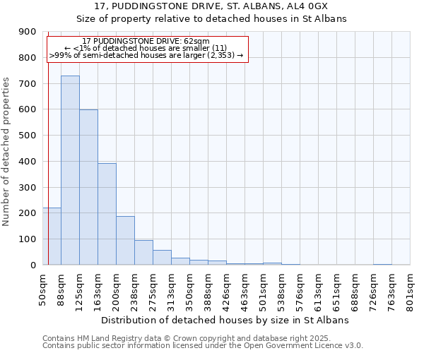 17, PUDDINGSTONE DRIVE, ST. ALBANS, AL4 0GX: Size of property relative to detached houses houses in St Albans