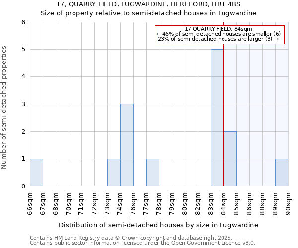 17, QUARRY FIELD, LUGWARDINE, HEREFORD, HR1 4BS: Size of property relative to semi-detached houses houses in Lugwardine