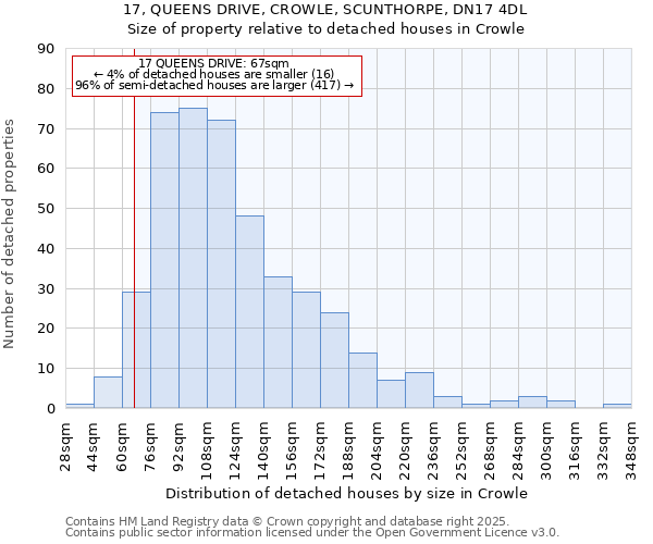 17, QUEENS DRIVE, CROWLE, SCUNTHORPE, DN17 4DL: Size of property relative to detached houses houses in Crowle