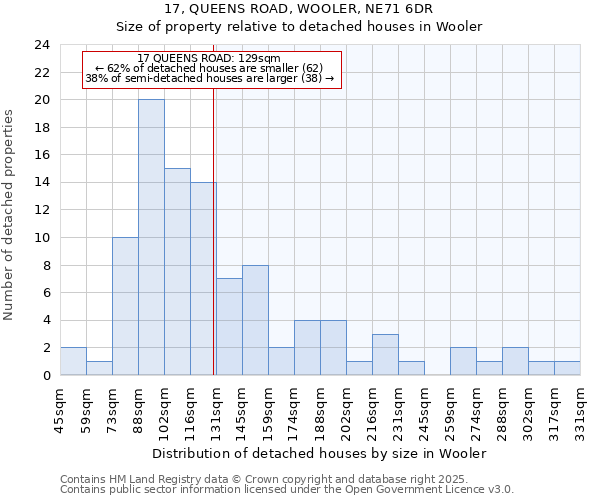 17, QUEENS ROAD, WOOLER, NE71 6DR: Size of property relative to detached houses houses in Wooler