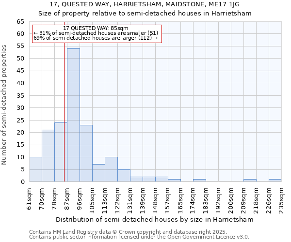 17, QUESTED WAY, HARRIETSHAM, MAIDSTONE, ME17 1JG: Size of property relative to semi-detached houses houses in Harrietsham