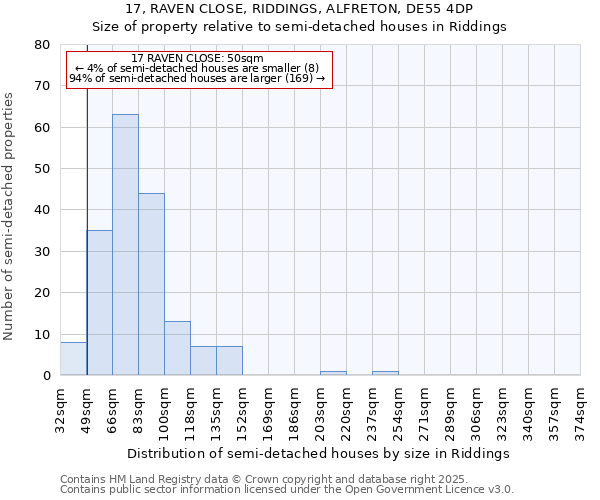 17, RAVEN CLOSE, RIDDINGS, ALFRETON, DE55 4DP: Size of property relative to semi-detached houses houses in Riddings