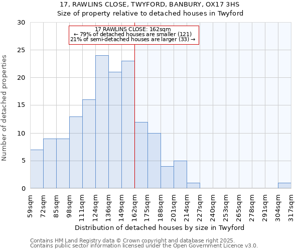 17, RAWLINS CLOSE, TWYFORD, BANBURY, OX17 3HS: Size of property relative to detached houses in Twyford