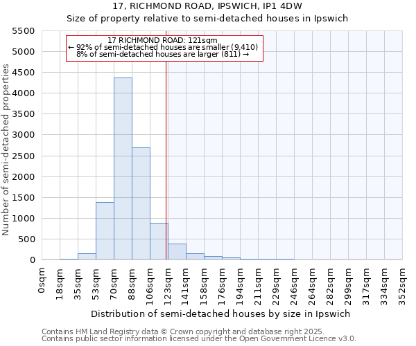 17, RICHMOND ROAD, IPSWICH, IP1 4DW: Size of property relative to detached houses in Ipswich