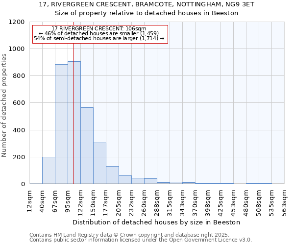 17, RIVERGREEN CRESCENT, BRAMCOTE, NOTTINGHAM, NG9 3ET: Size of property relative to detached houses houses in Beeston
