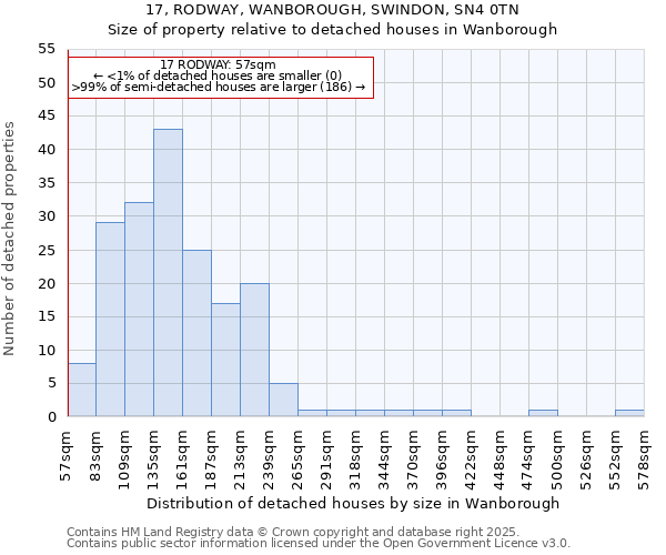 17, RODWAY, WANBOROUGH, SWINDON, SN4 0TN: Size of property relative to detached houses houses in Wanborough