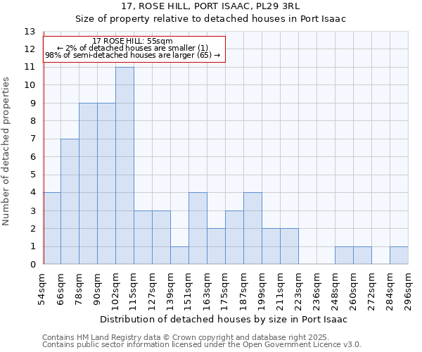 17, ROSE HILL, PORT ISAAC, PL29 3RL: Size of property relative to detached houses houses in Port Isaac