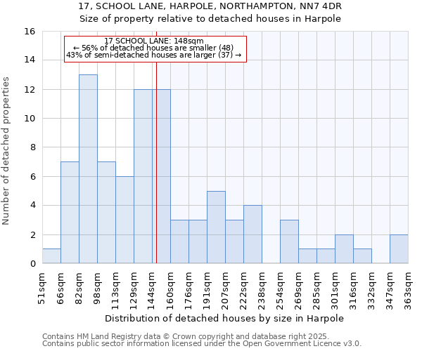 17, SCHOOL LANE, HARPOLE, NORTHAMPTON, NN7 4DR: Size of property relative to detached houses houses in Harpole
