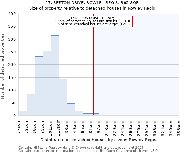 17, SEFTON DRIVE, ROWLEY REGIS, B65 8QE: Size of property relative to detached houses houses in Rowley Regis