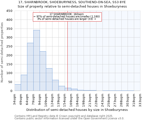 17, SHARNBROOK, SHOEBURYNESS, SOUTHEND-ON-SEA, SS3 8YE: Size of property relative to semi-detached houses houses in Shoeburyness